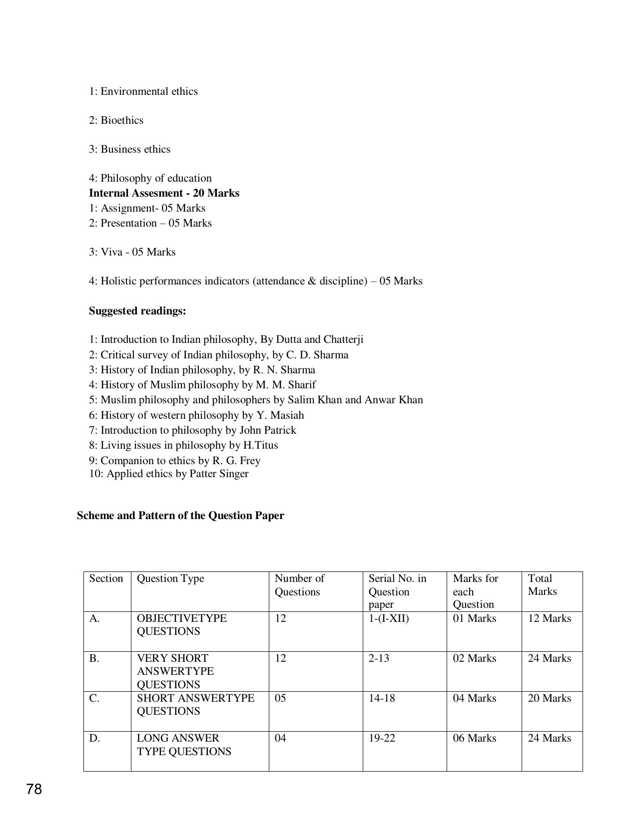 JKBOSE Class 12 Syllabus for JK & Ladakh (2024-25) - Page 86