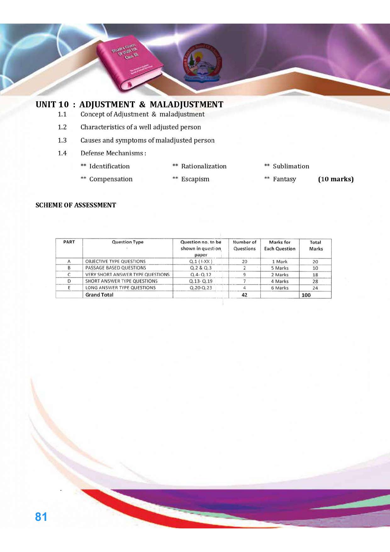 JKBOSE Class 12 Syllabus for JK & Ladakh (2024-25) - Page 89