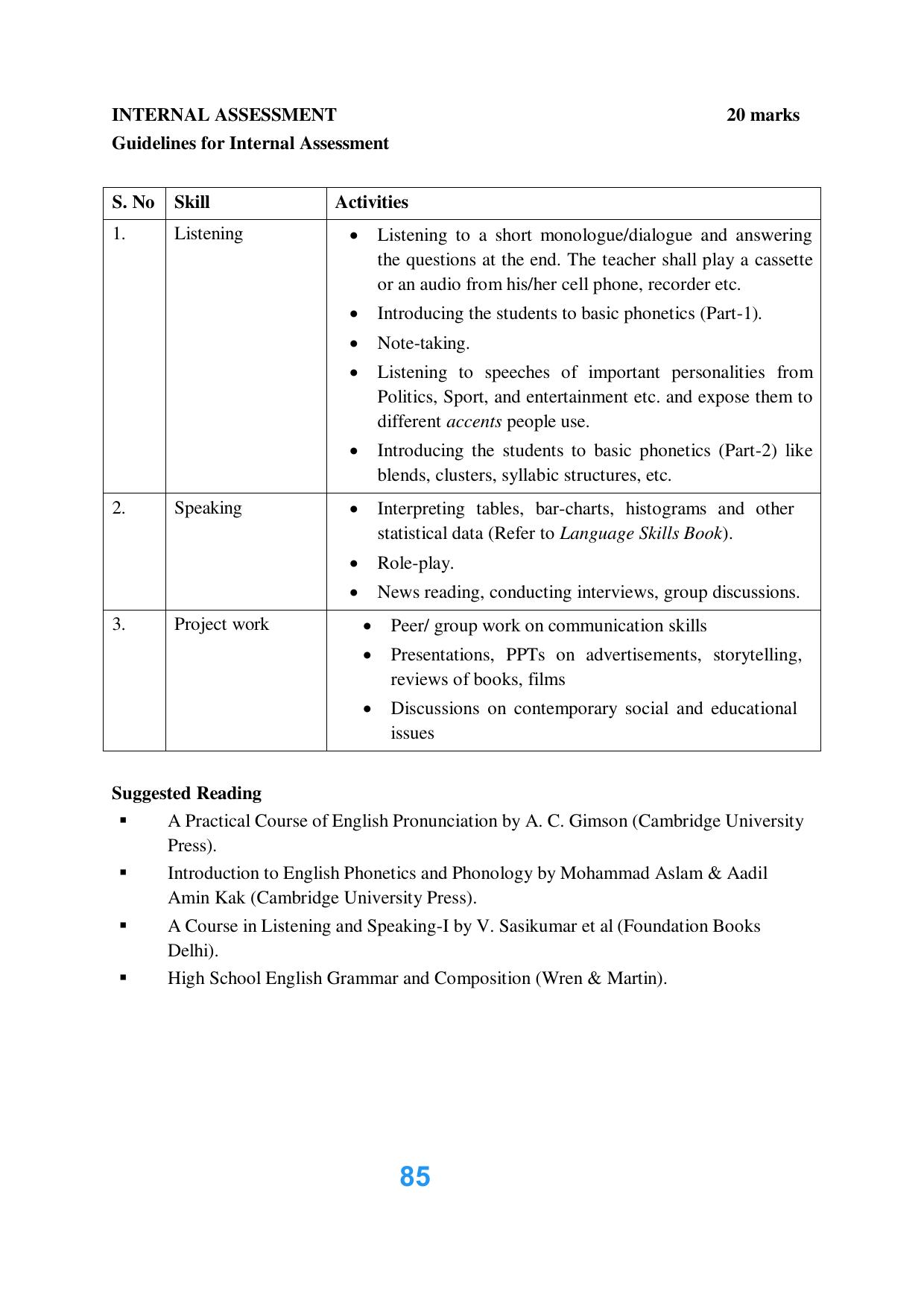JKBOSE Class 12 Syllabus for JK & Ladakh (2024-25) - Page 93