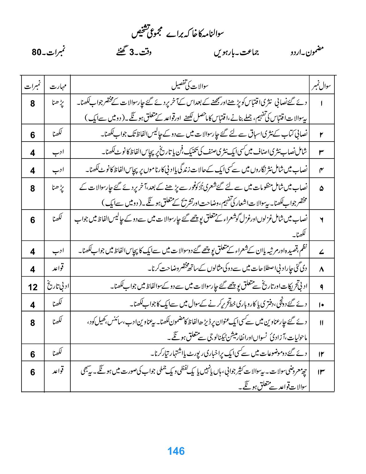 JKBOSE Class 12 Syllabus for JK & Ladakh (2024-25) - Page 154