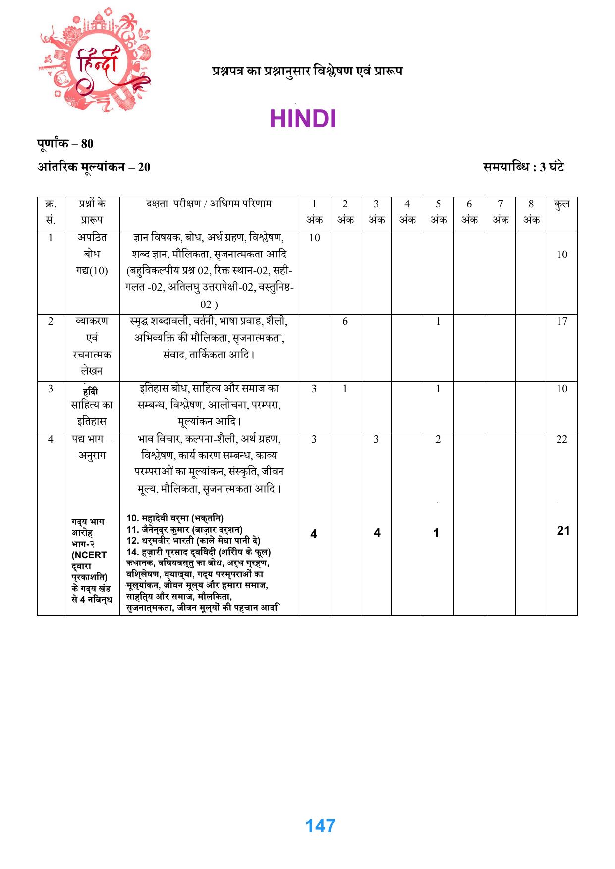 JKBOSE Class 12 Syllabus for JK & Ladakh (2024-25) - Page 155