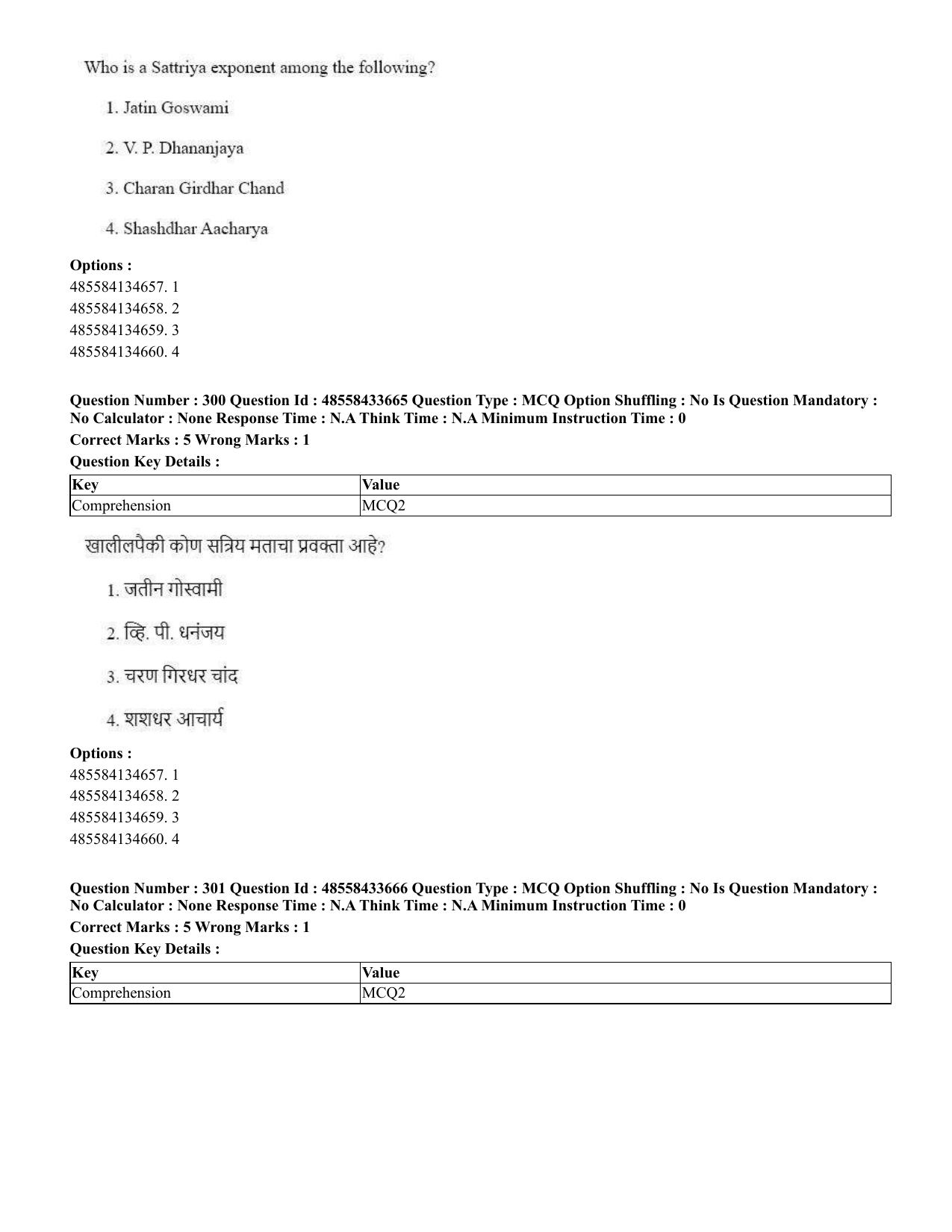 CUET 2023 English Marathi Shift 1 Question Papers - 18 June 2023 - Page 276