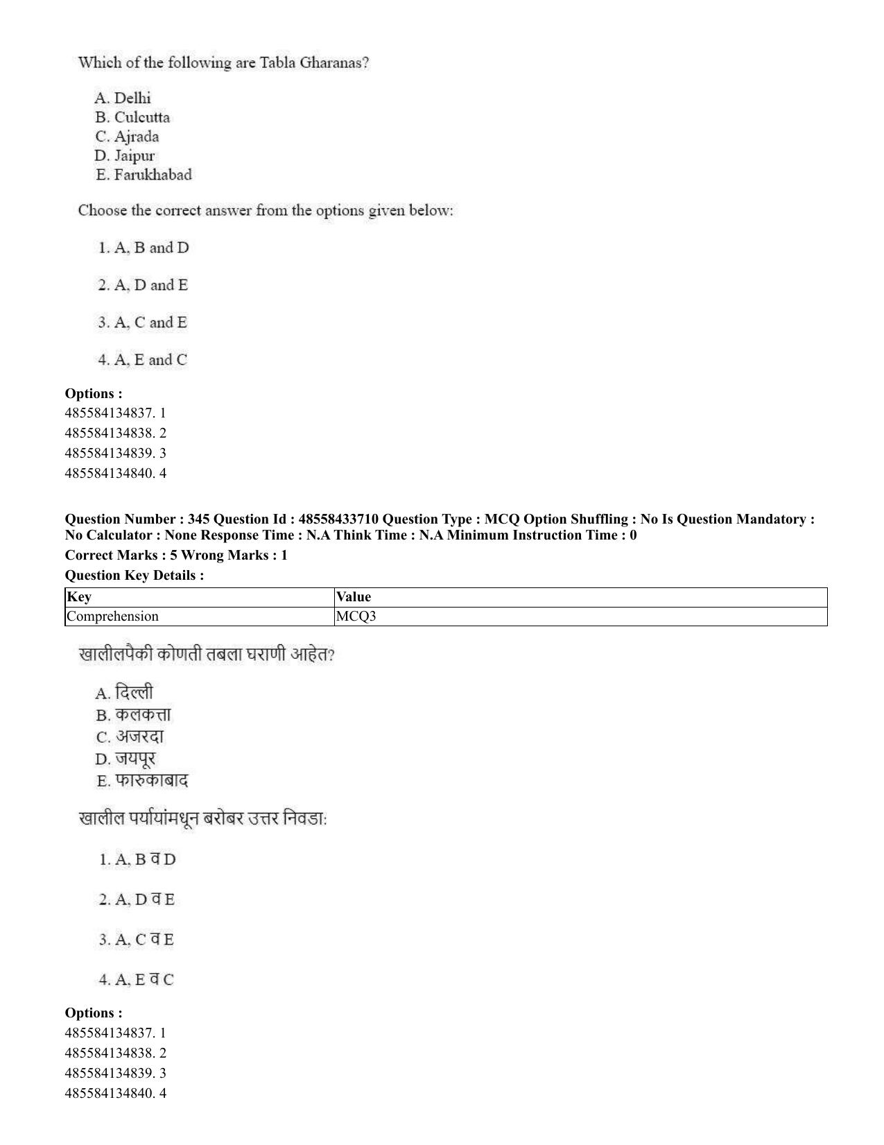 CUET 2023 English Marathi Shift 1 Question Papers - 18 June 2023 - Page 326