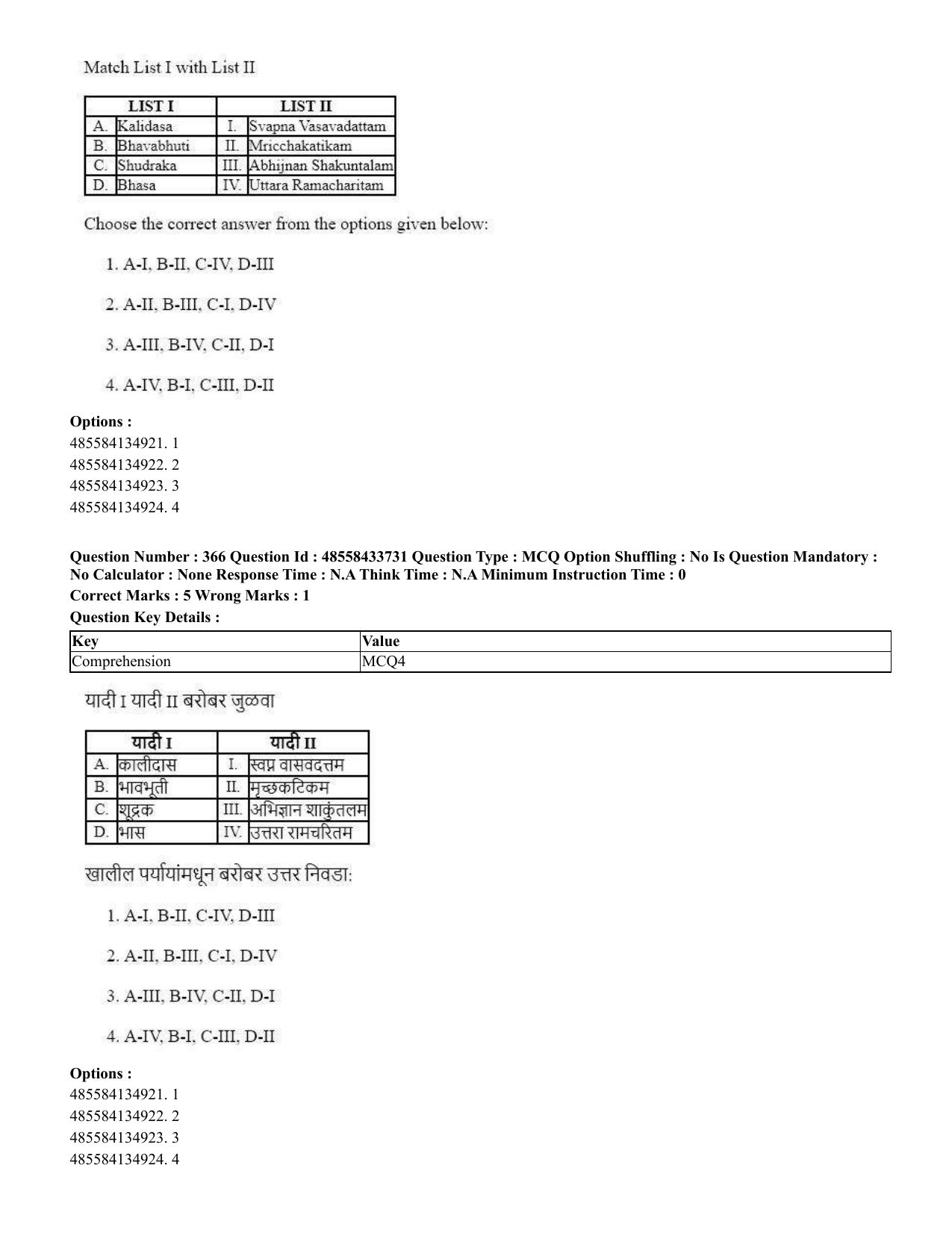 CUET 2023 English Marathi Shift 1 Question Papers - 18 June 2023 - Page 349