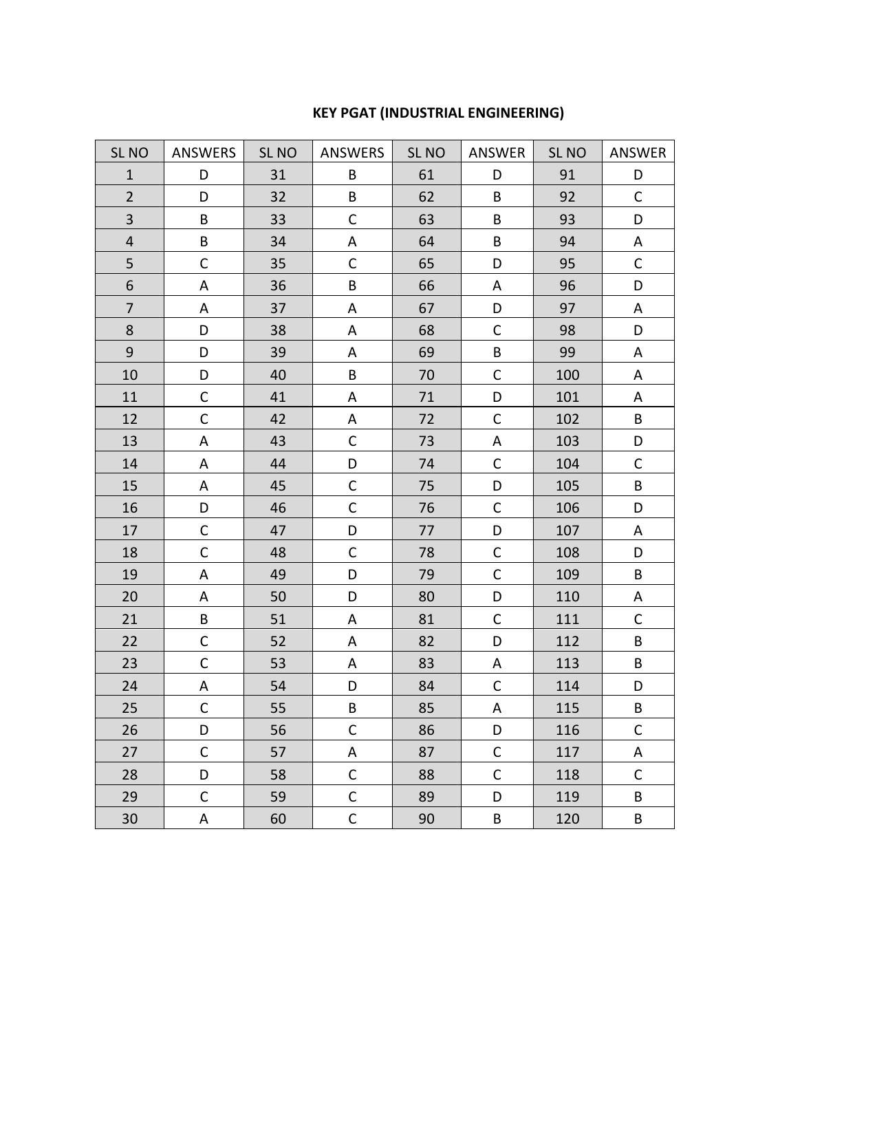 OJEE PGAT 2013 Industrial Engineering Answer Key - Page 1