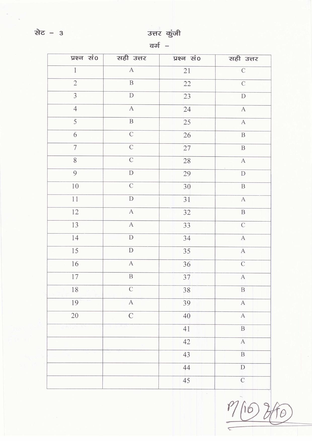 JAC Board Class 11th 2019 HINDI CORE A SET-3 Model Paper - Page 10