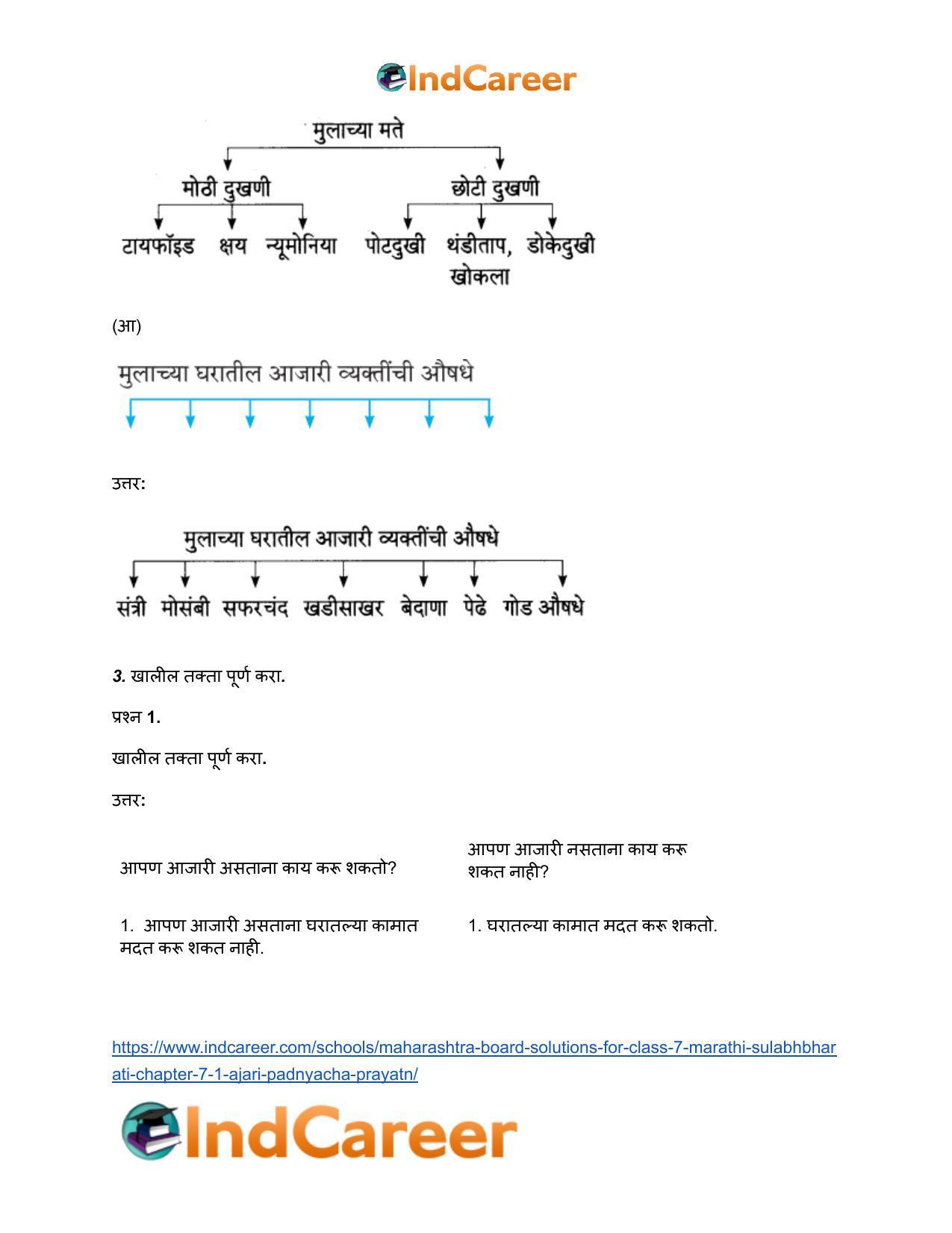 Maharashtra Board Solutions for Class 7- Marathi Sulabhbharati: Chapter 7.1- आजारी पडण्याचा प्रयोग - Page 4