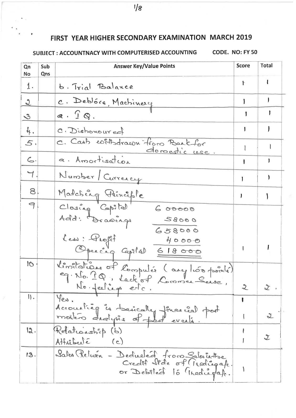 Kerala Plus One 2019 ACCOUNTANCY (CA) Answer Key - Page 1