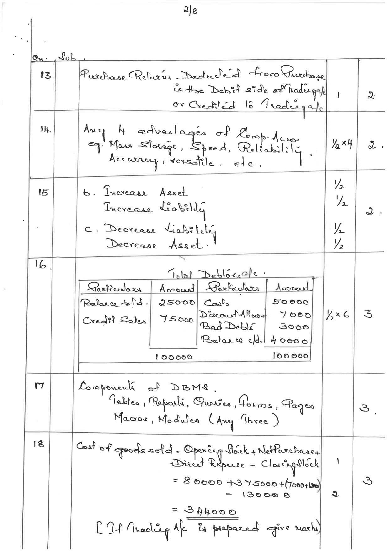 Kerala Plus One 2019 ACCOUNTANCY (CA) Answer Key - Page 2