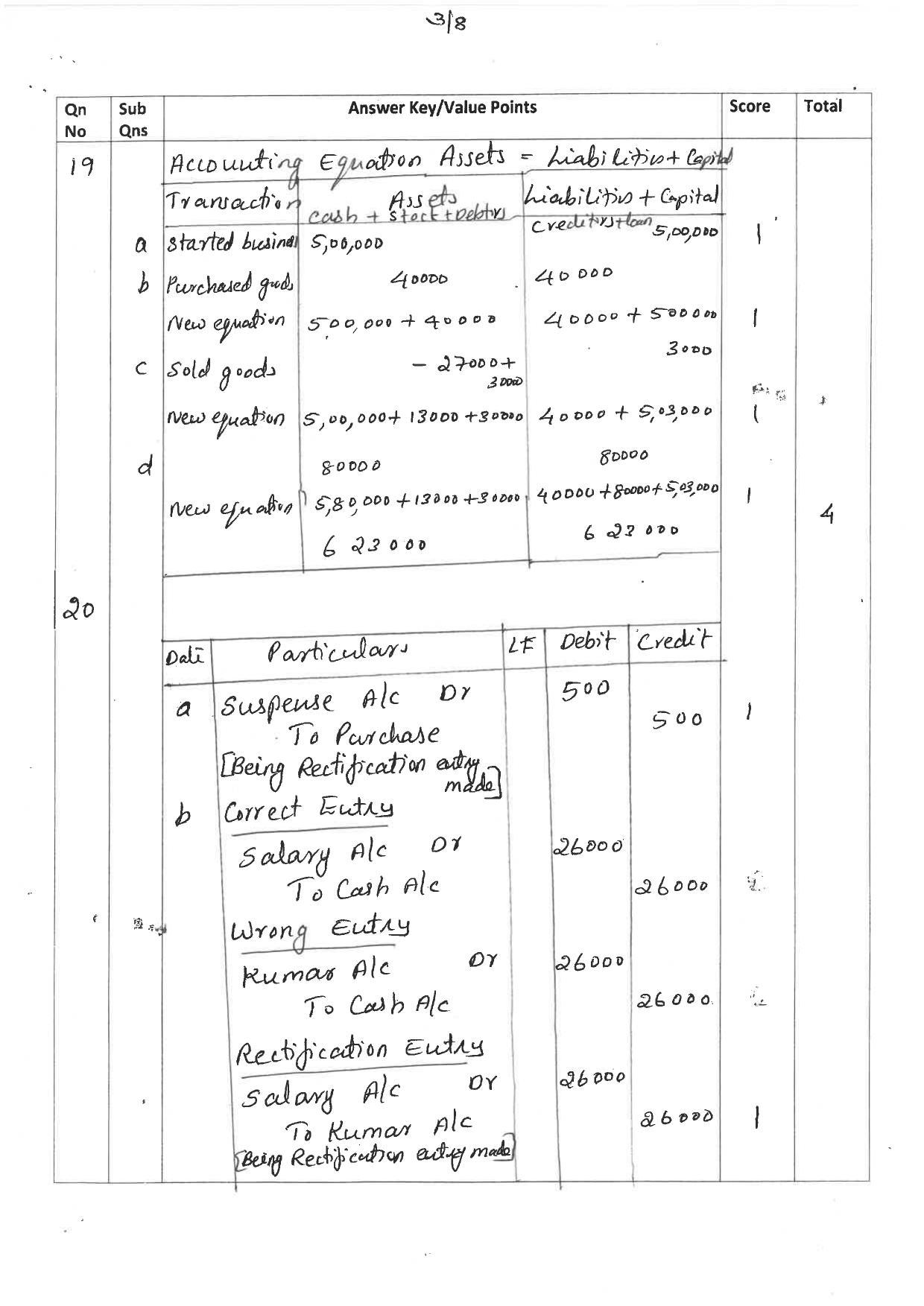 Kerala Plus One 2019 ACCOUNTANCY (CA) Answer Key - Page 3