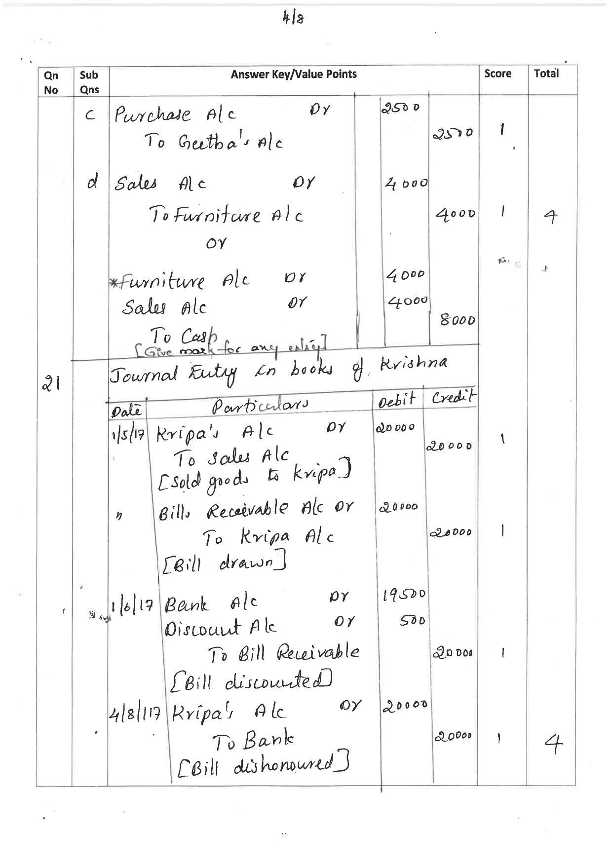 Kerala Plus One 2019 ACCOUNTANCY (CA) Answer Key - Page 4