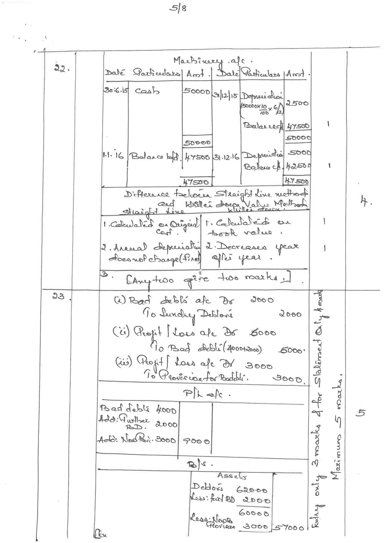 Kerala Plus One 2019 ACCOUNTANCY (CA) Answer Key - Page 5