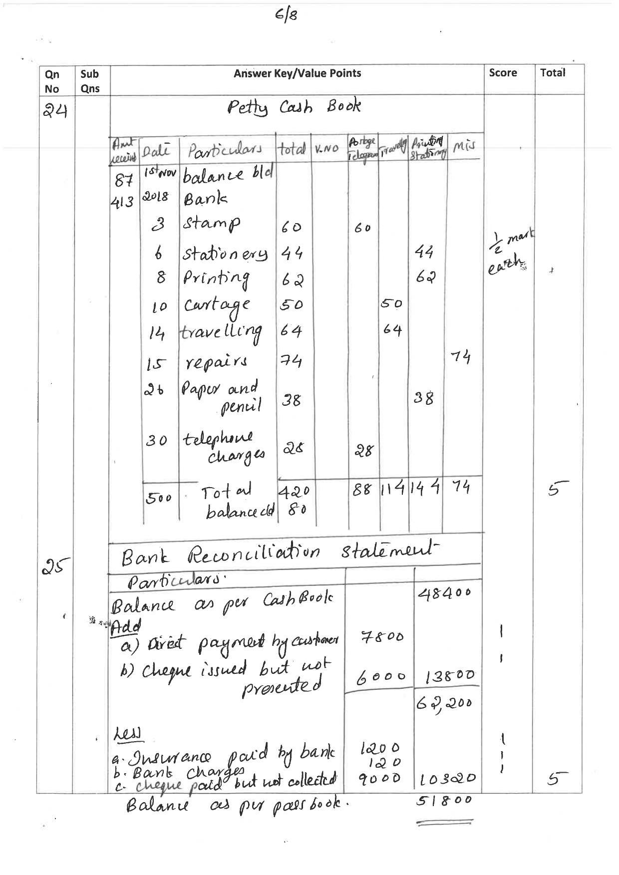 Kerala Plus One 2019 ACCOUNTANCY (CA) Answer Key - Page 6