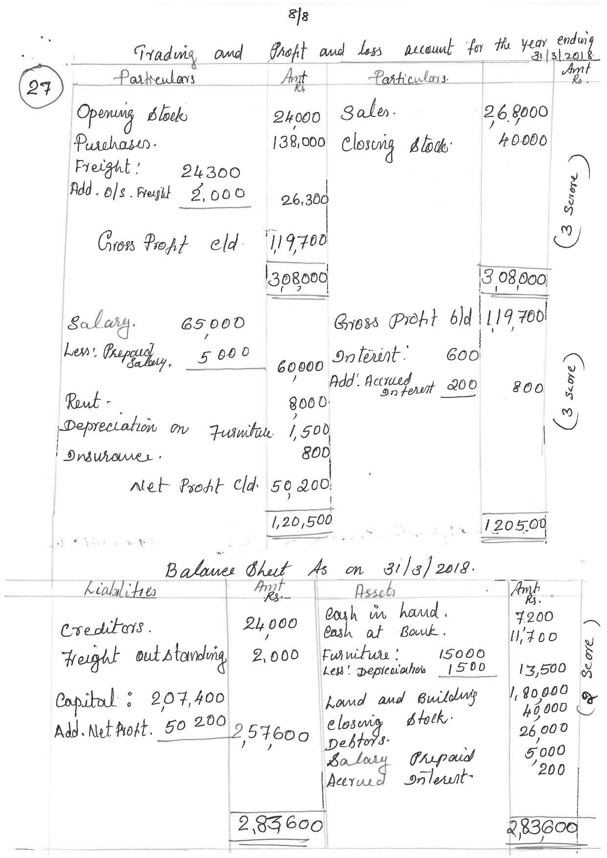 Kerala Plus One 2019 ACCOUNTANCY (CA) Answer Key - Page 8