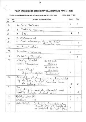 Kerala Plus One 2019 ACCOUNTANCY (CA) Answer Key