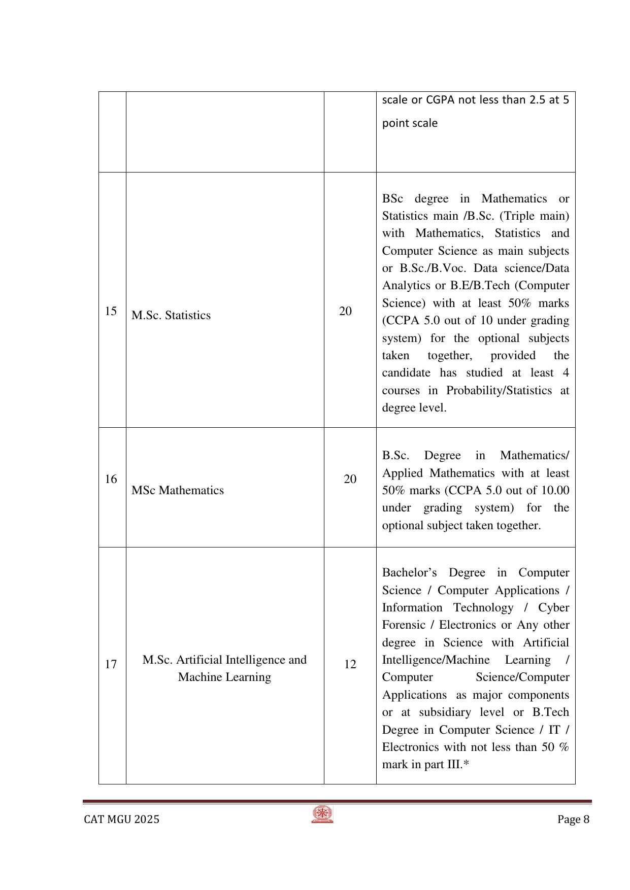 MGU CAT 2025 Syllabus - Page 8