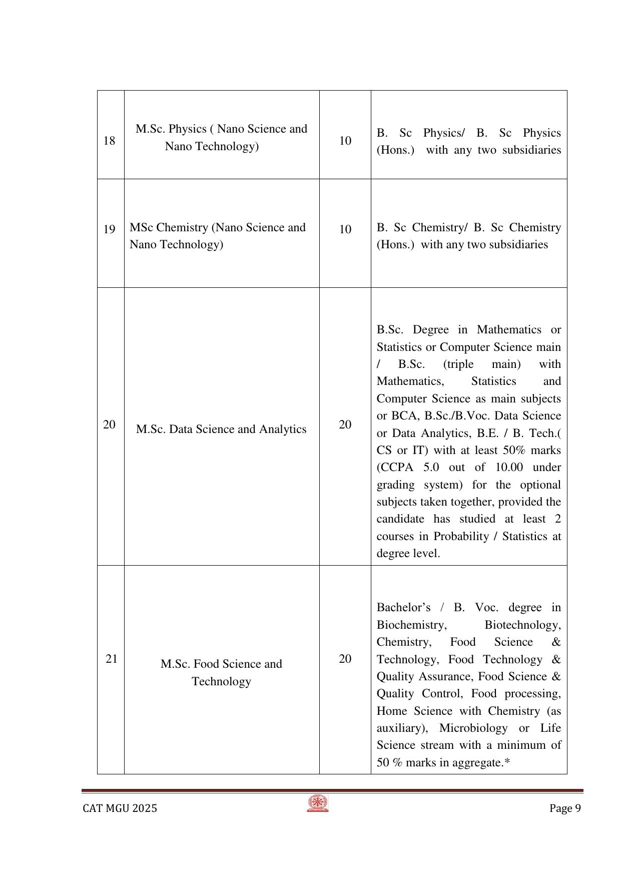 MGU CAT 2025 Syllabus - Page 9