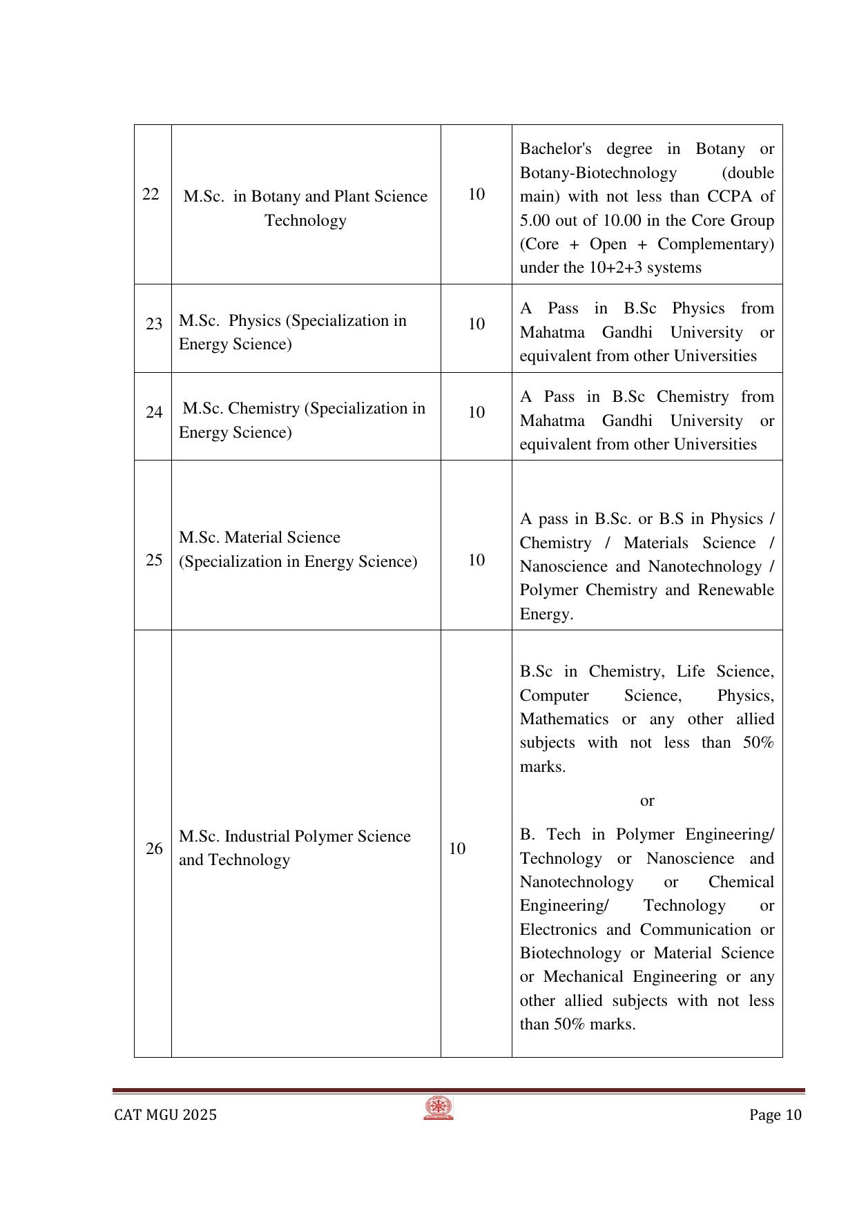 MGU CAT 2025 Syllabus - Page 10