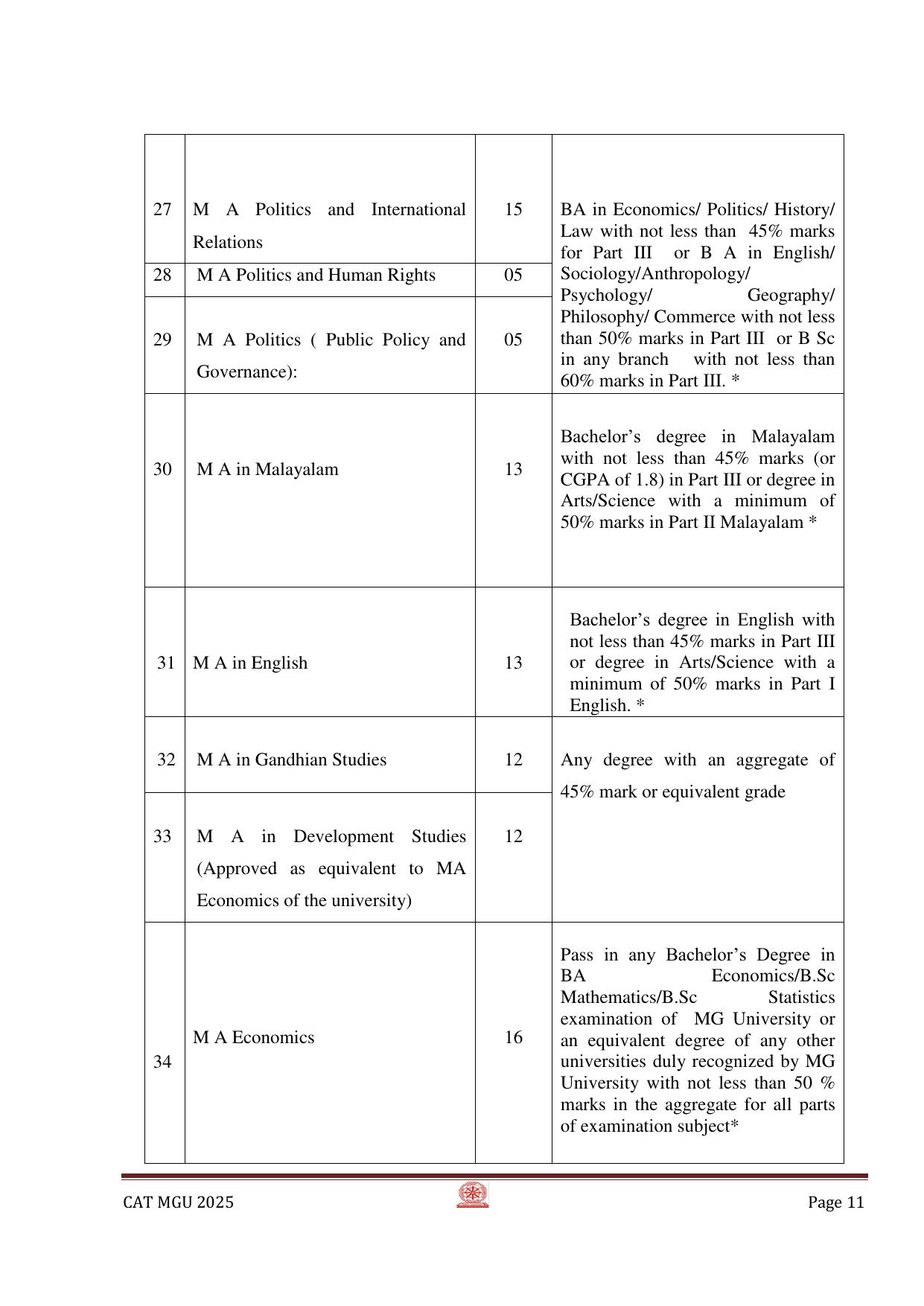 MGU CAT 2025 Syllabus - Page 11