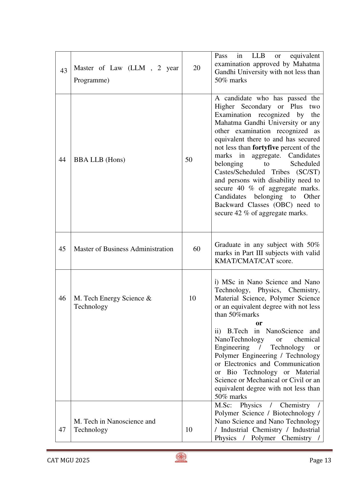 MGU CAT 2025 Syllabus - Page 13