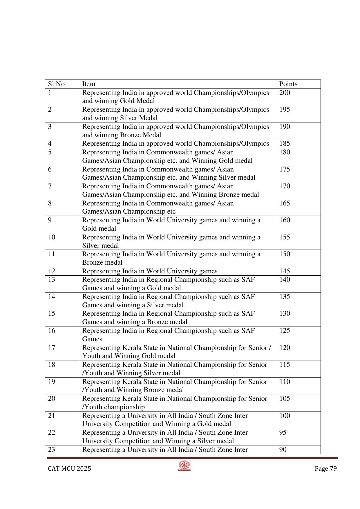 MGU CAT 2025 Syllabus - Page 79