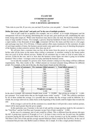 Free Printable CBSE Class 12 Worksheets Entrepreneurship Business Arithmetic