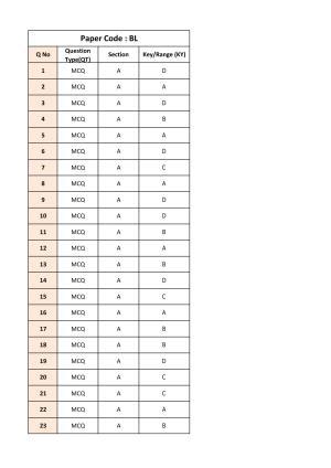 IIT JAM 2018 Biotechnolgy (BL) Answer Key