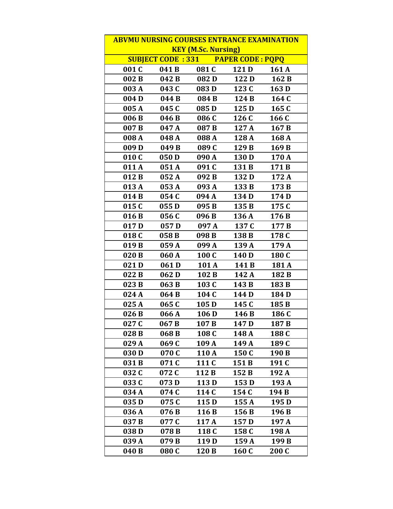 UP M.Sc Nursing/ NPCC Entrance Exam 2023 Answer Key - Page 1