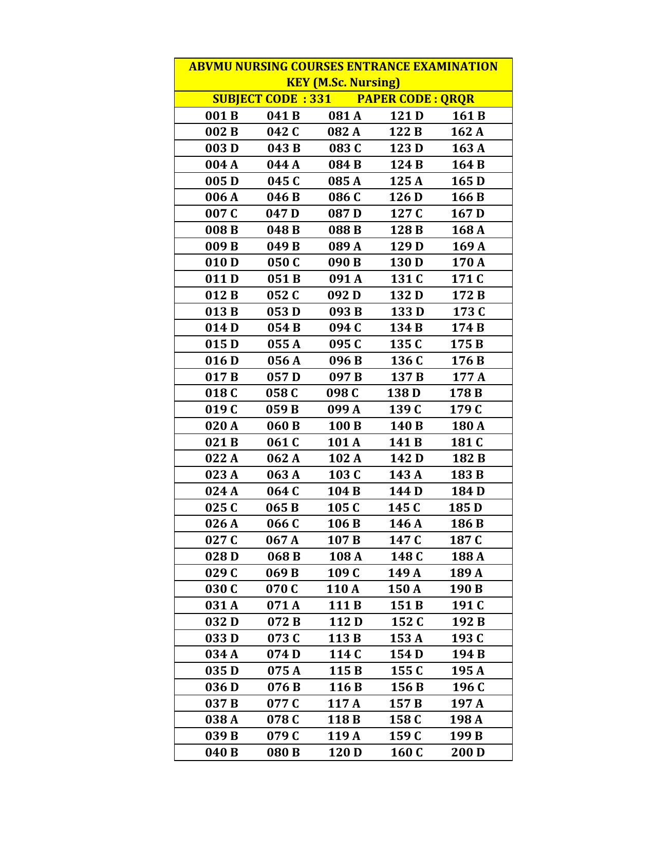 UP M.Sc Nursing/ NPCC Entrance Exam 2023 Answer Key - Page 2