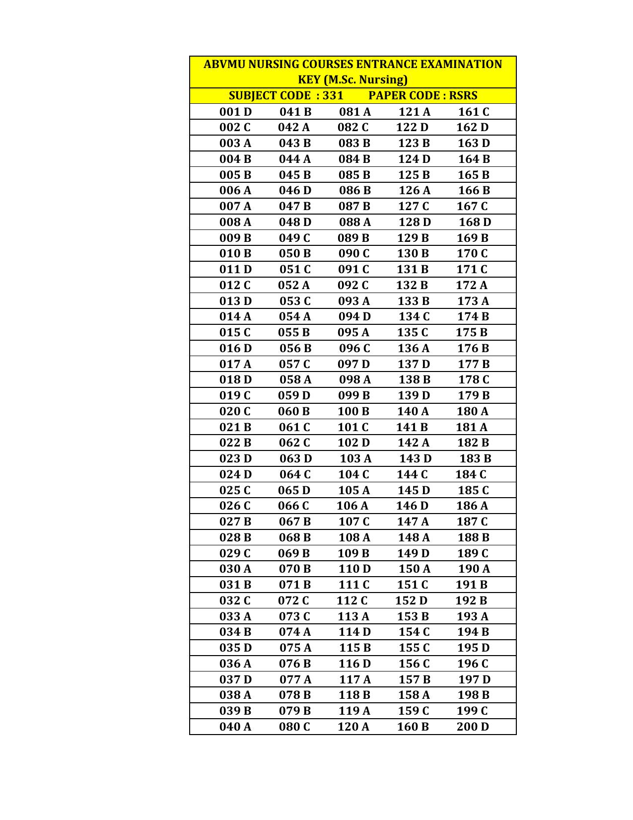 UP M.Sc Nursing/ NPCC Entrance Exam 2023 Answer Key - Page 3