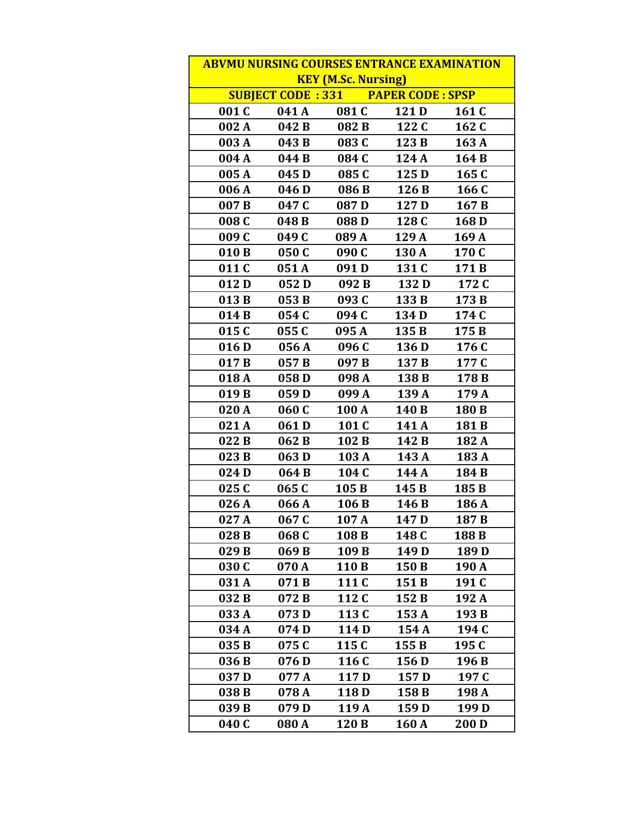 UP M.Sc Nursing/ NPCC Entrance Exam 2023 Answer Key - Page 4