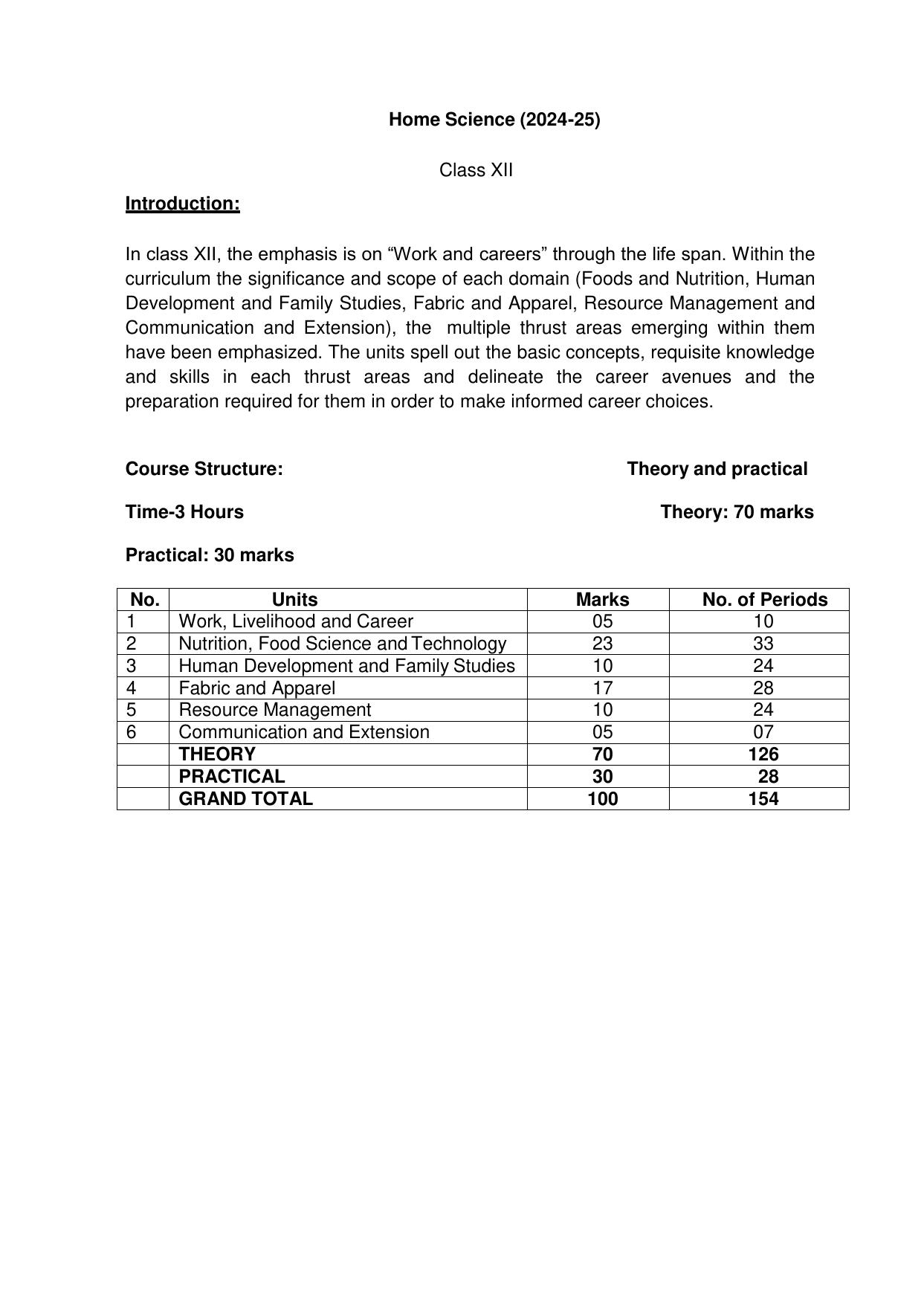 CBSE Class 11 & 12 Home Science Syllabus - Page 21