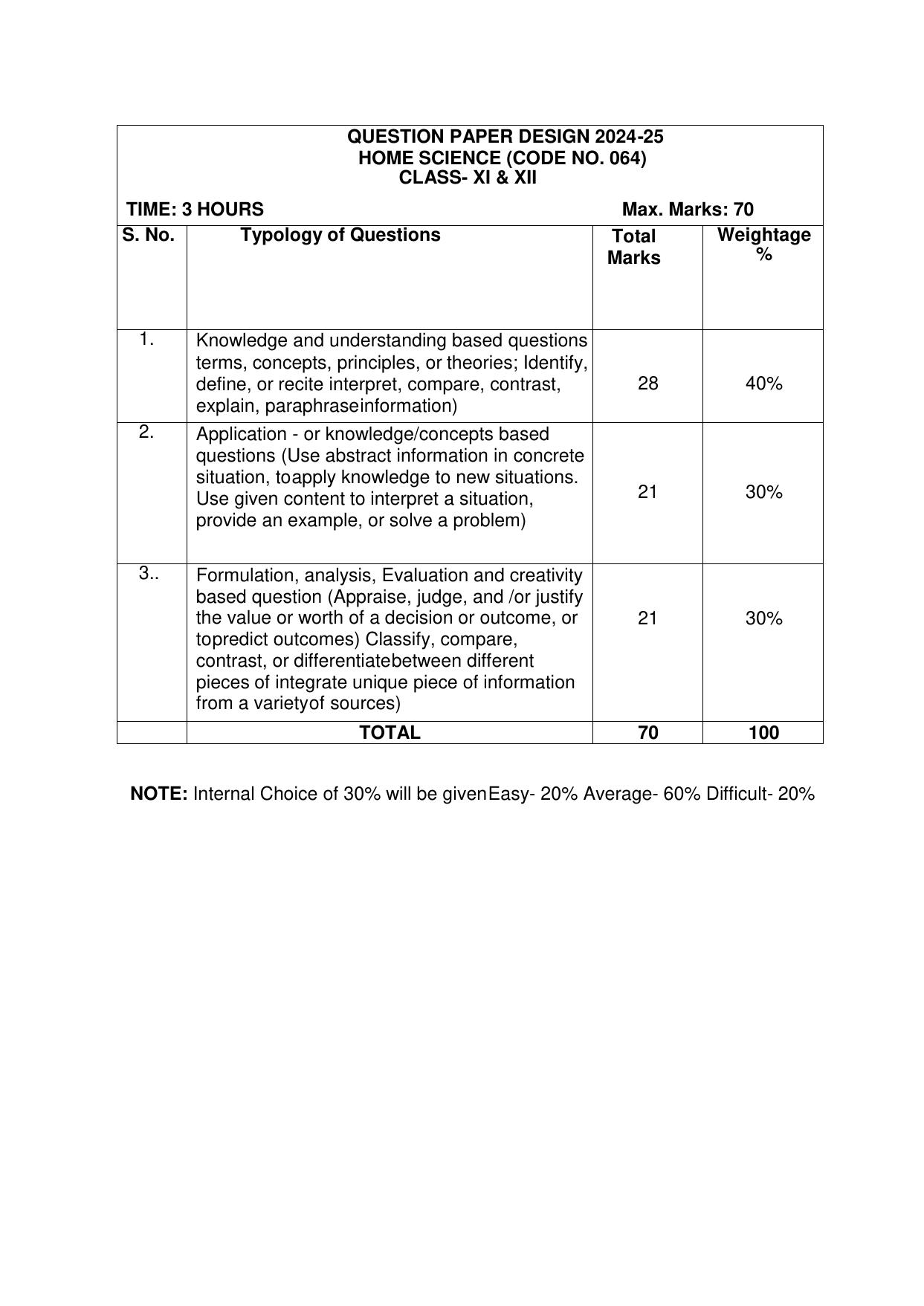 CBSE Class 11 & 12 Home Science Syllabus - Page 31