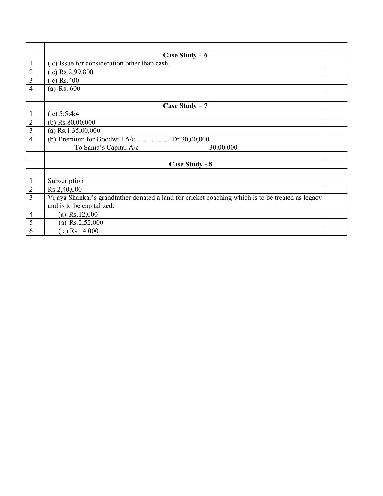 CBSE Class XII Accountancy Question Bank - Page 12