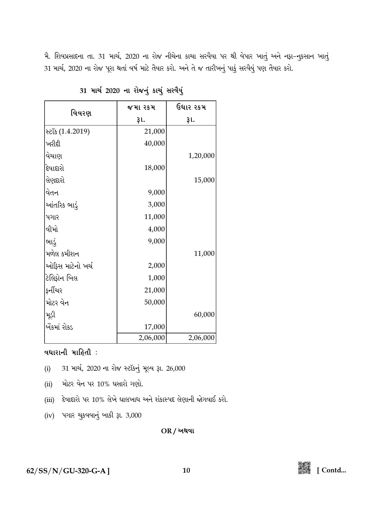 NIOS October 2021 Class 12 Accountancy (Gujarati Medium) Question Paper - Page 10