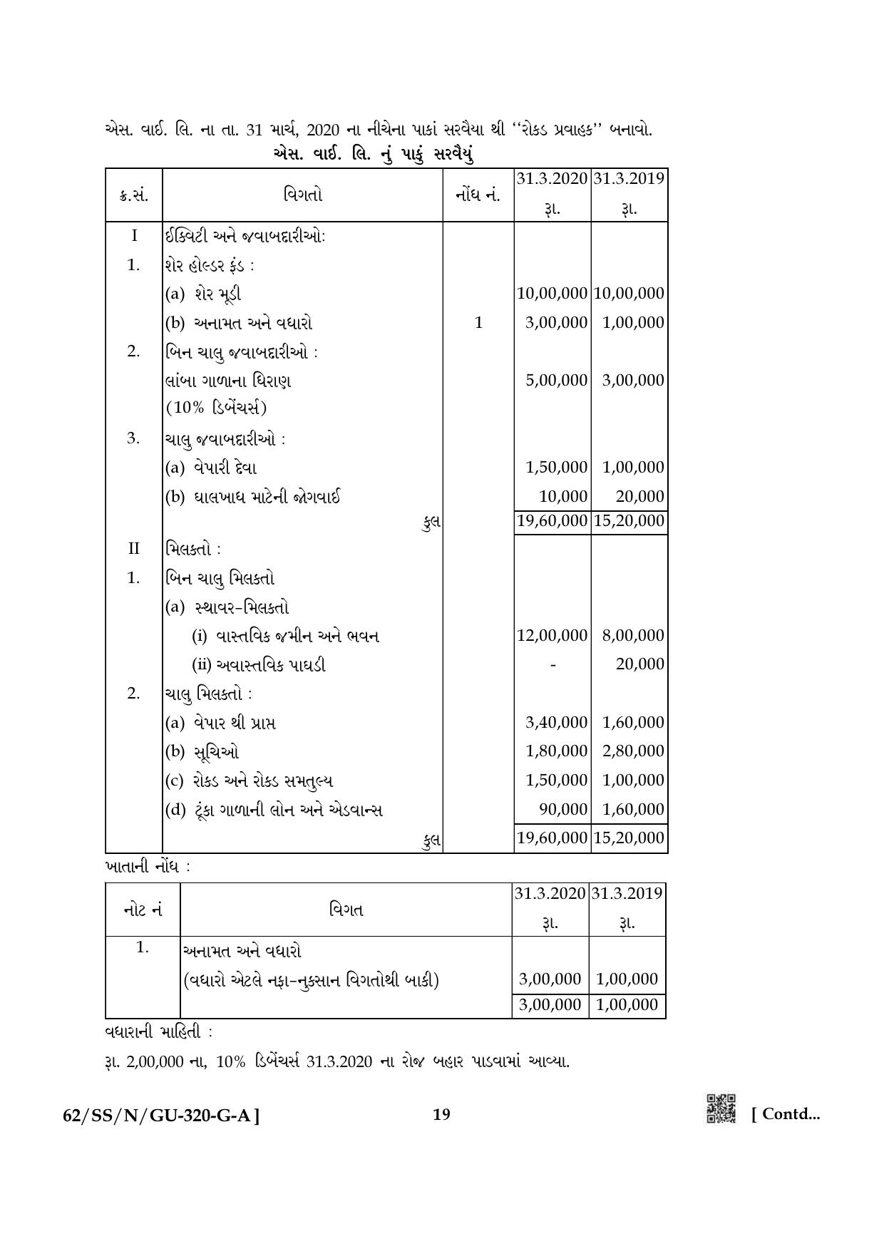 NIOS October 2021 Class 12 Accountancy (Gujarati Medium) Question Paper - Page 19