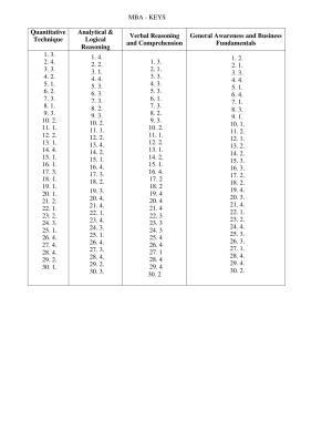 OJEE 2021 MBA Answer Key