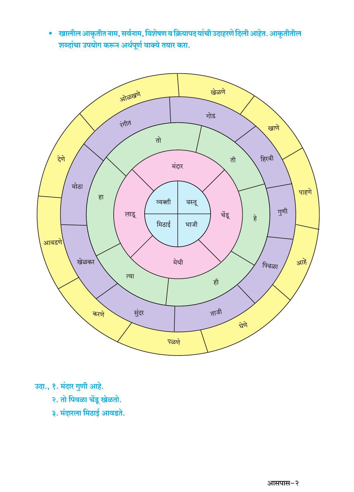 Maharashtra Board Class 6 Marathi Textbook - Page 48