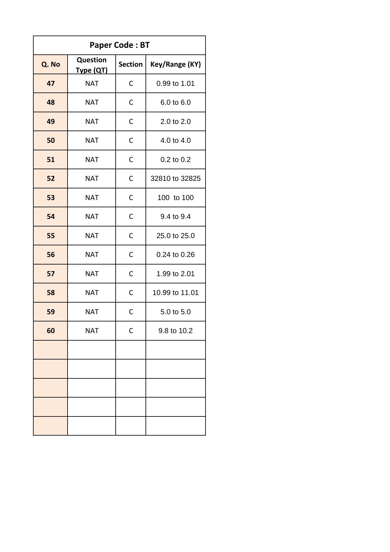 JAM 2018: BT Question Paper - Page 18