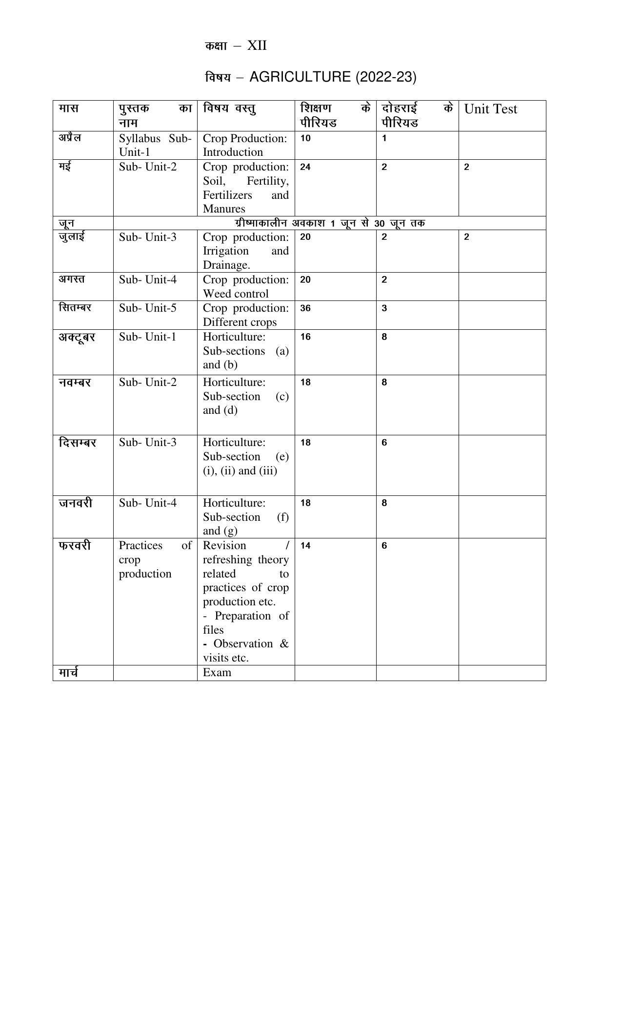 Haryana Board Class 12 Agriculture Syllabus 2023 - Page 1