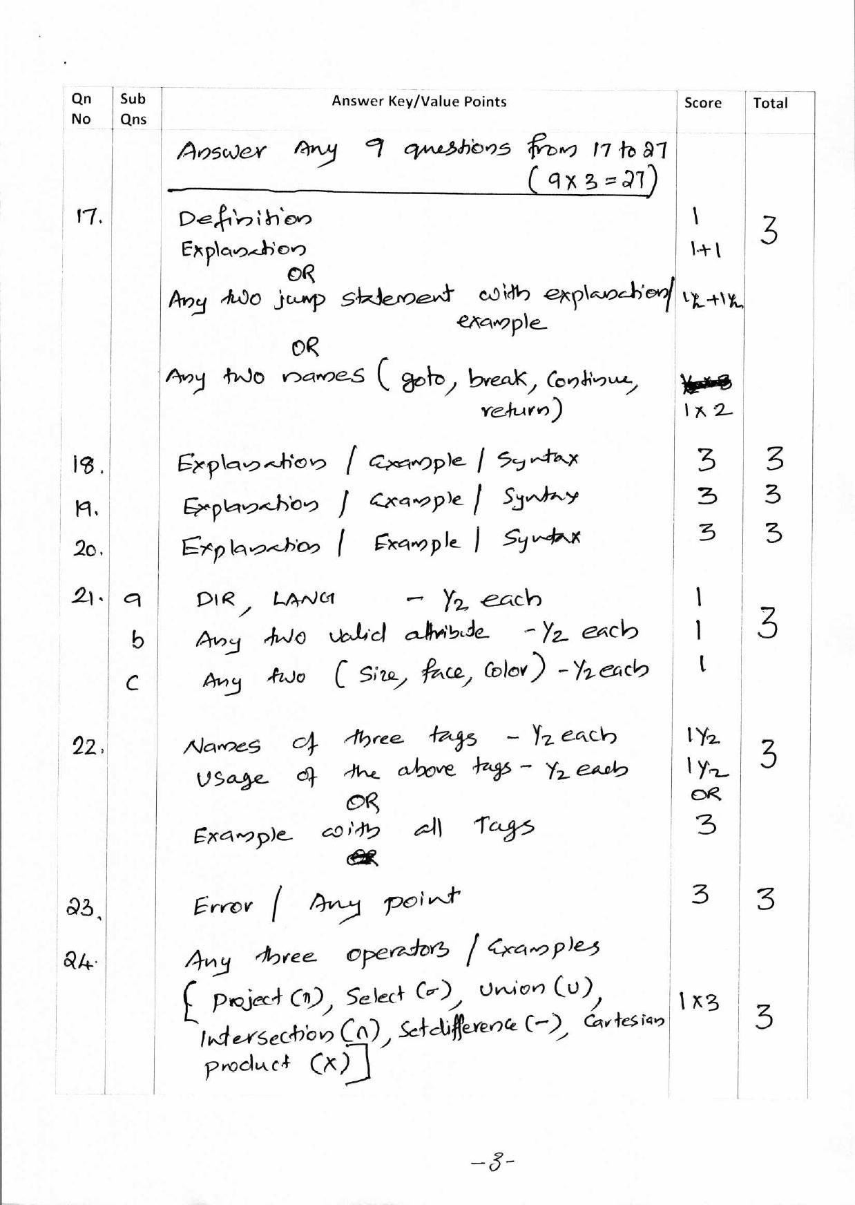 Kerala Plus Two 2018 Computer Application (Commerce) Answer Key - Page 3