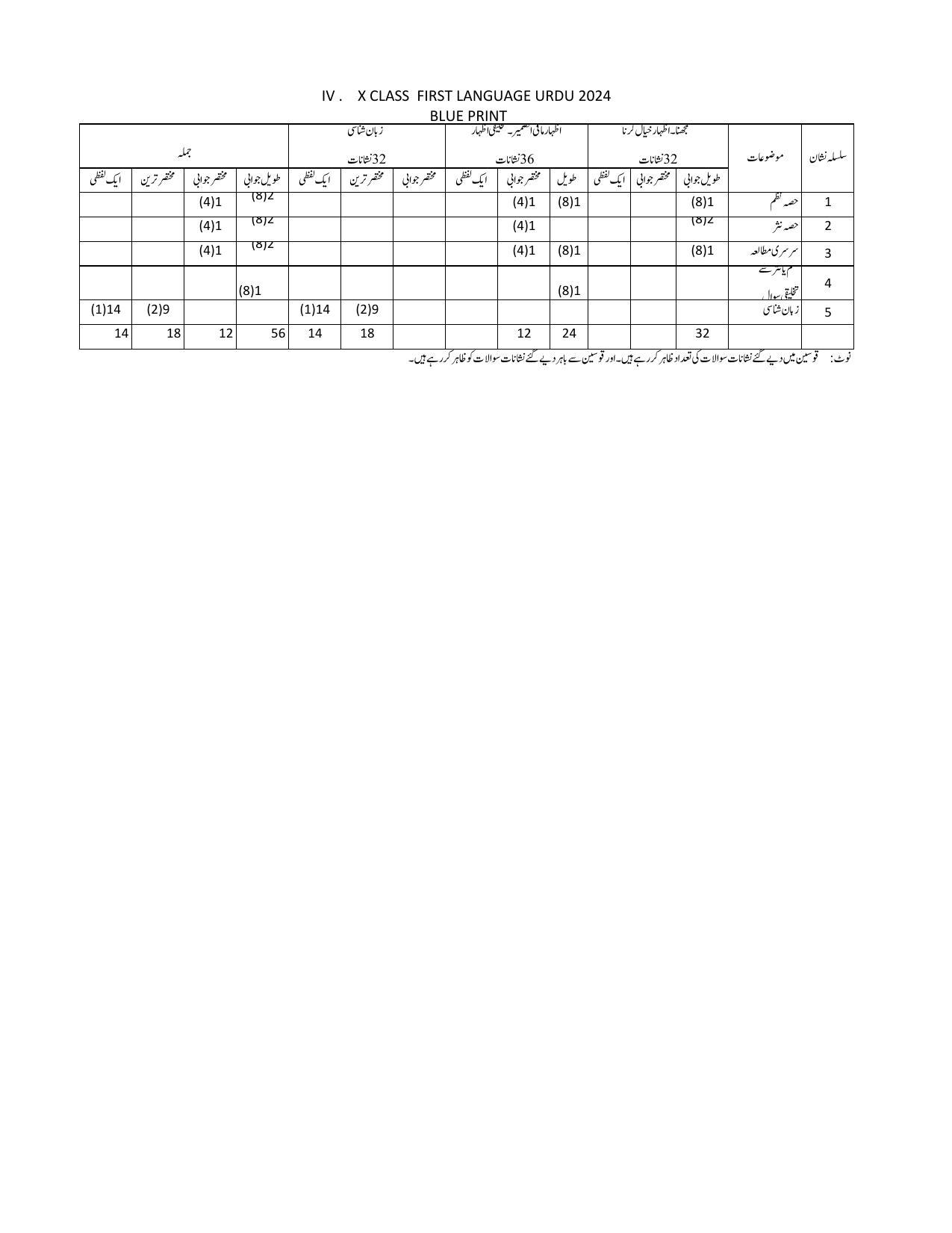 1ST LANGUAGE PAPER - (URDU - MEDIUM) 2024 Model Paper - Page 8