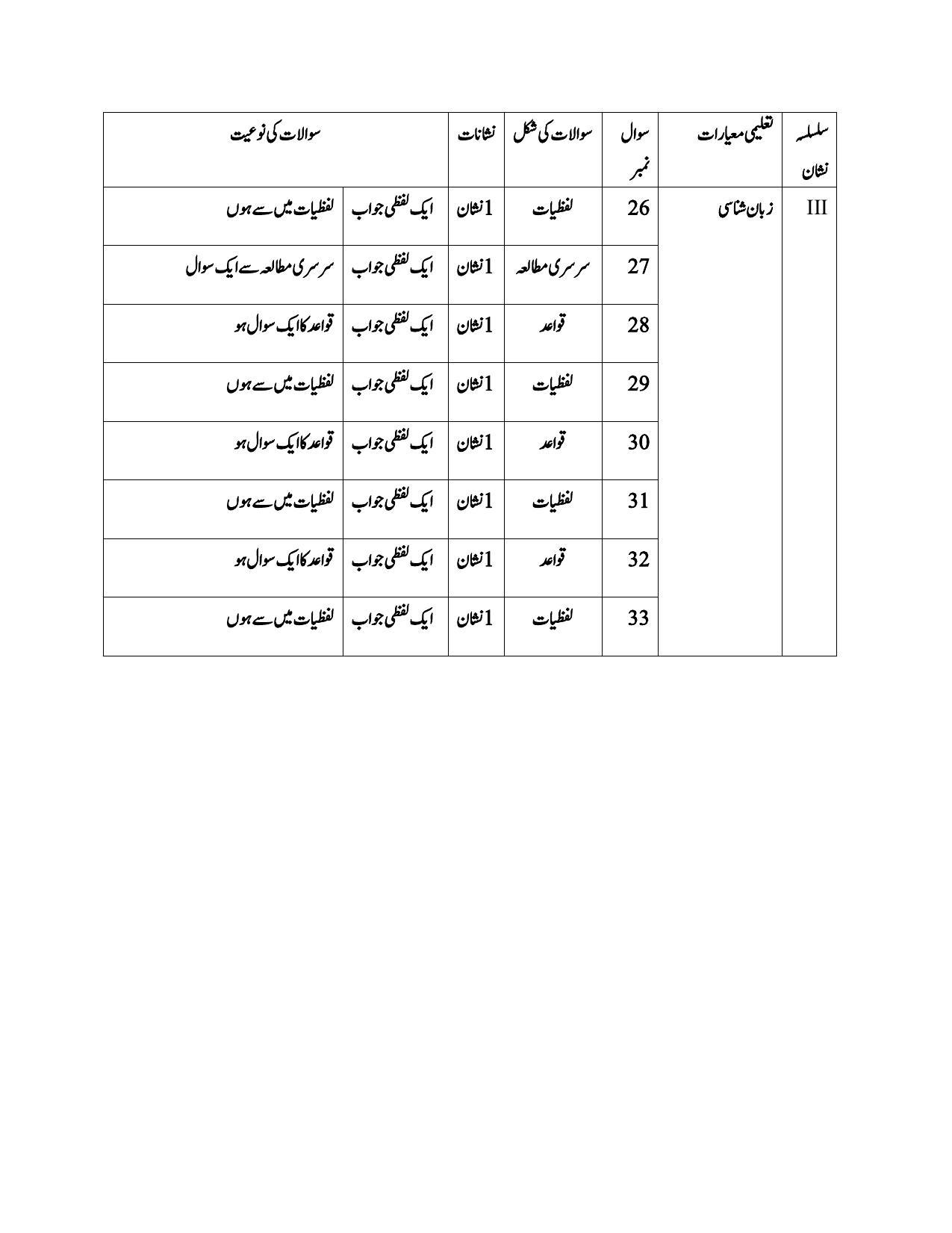 1ST LANGUAGE PAPER - (URDU - MEDIUM) 2024 Model Paper - Page 11