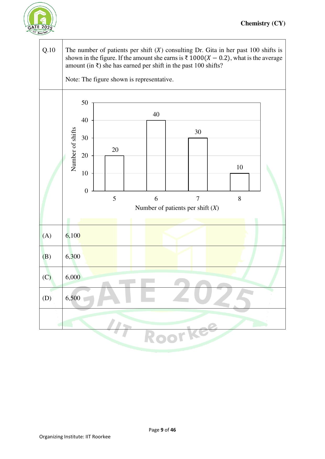 GATE 2025 Chemistry (CY) Question Paper - Page 9