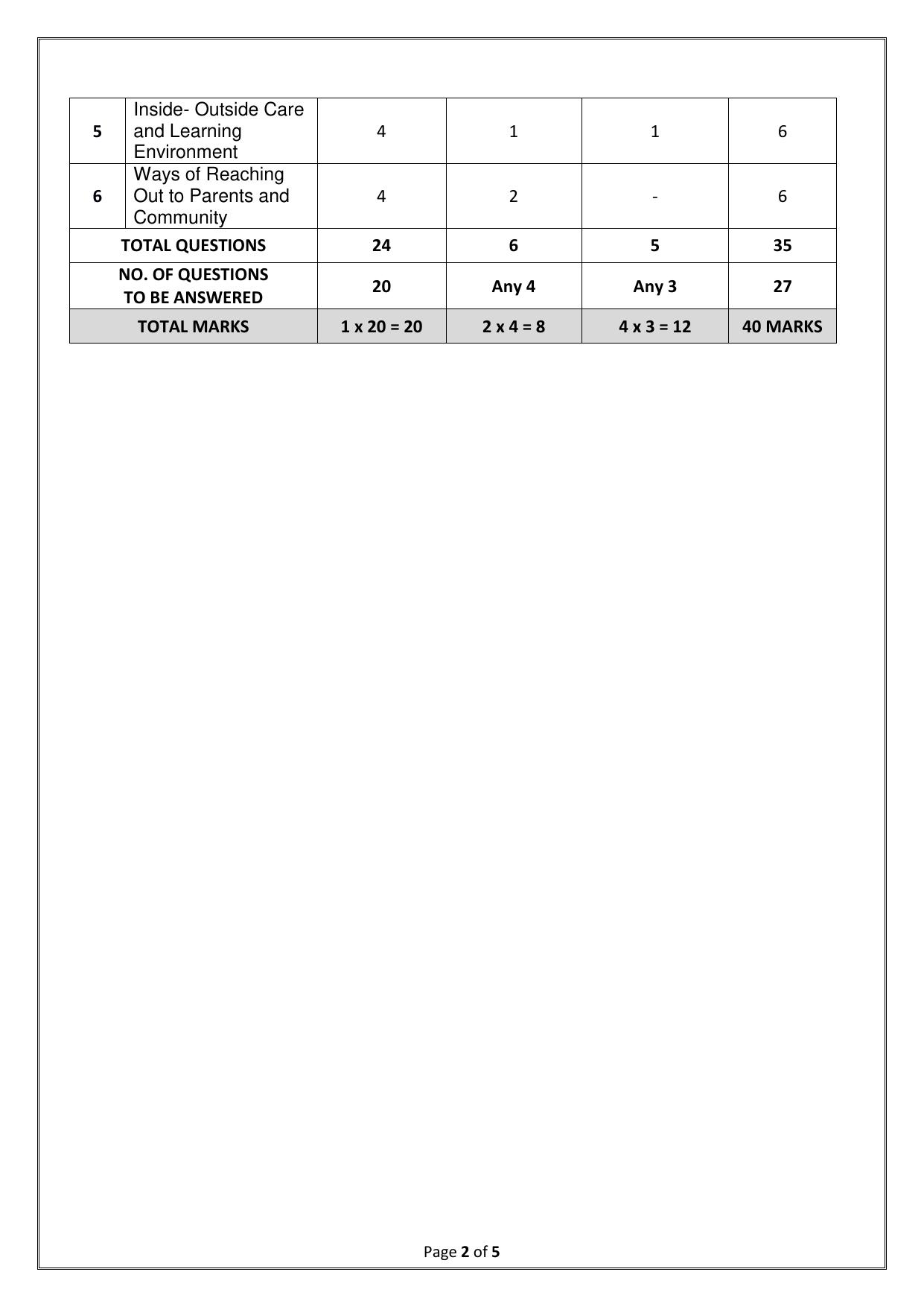 CBSE Class 11: Early Childhood Care & Education 2025 Sample Paper - Page 2