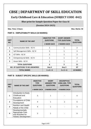 CBSE Class 11: Early Childhood Care & Education 2025 Sample Paper
