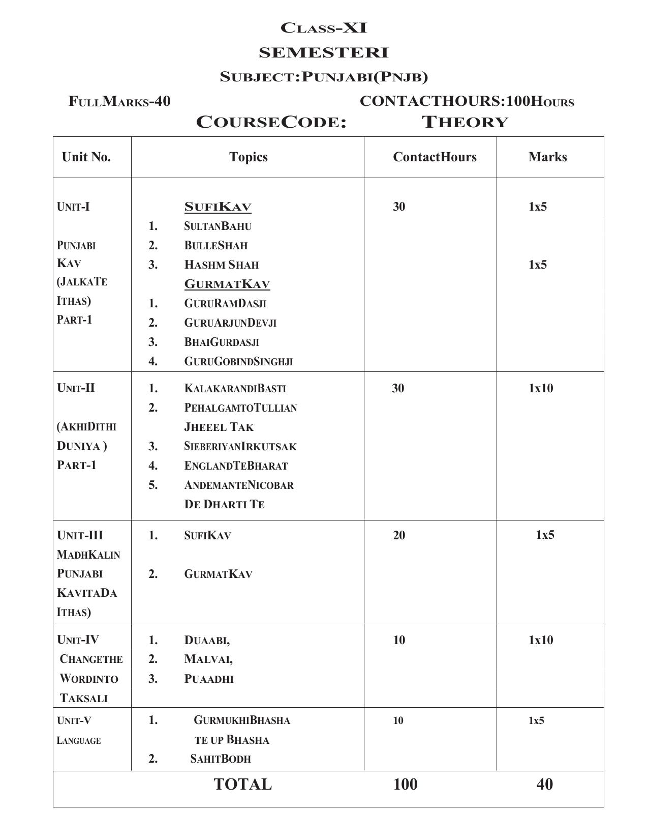 WBCHSE Class 11 & 12 Syllabus for Punjabi(PNJB) (Language) - Page 1