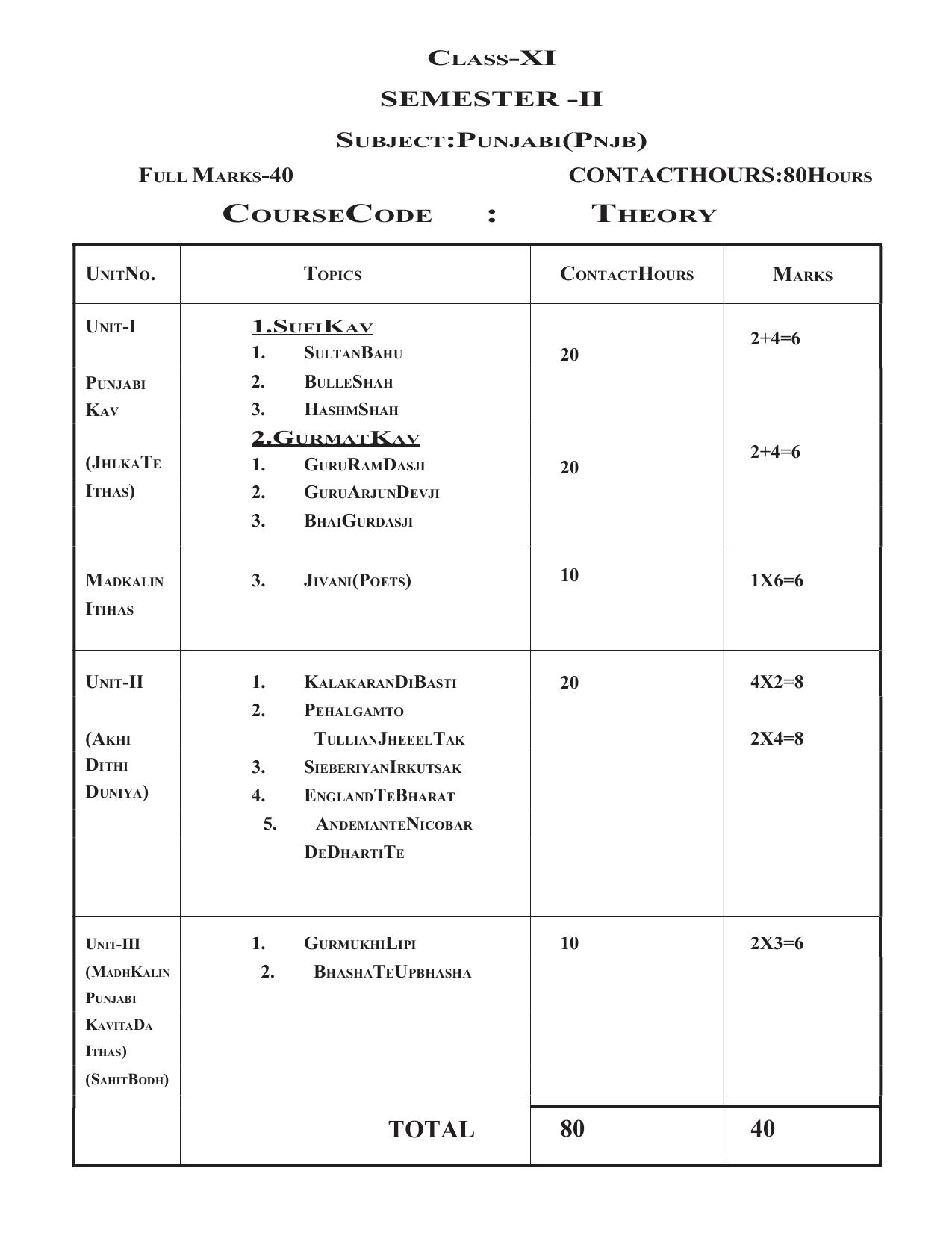 WBCHSE Class 11 & 12 Syllabus for Punjabi(PNJB) (Language) - Page 2