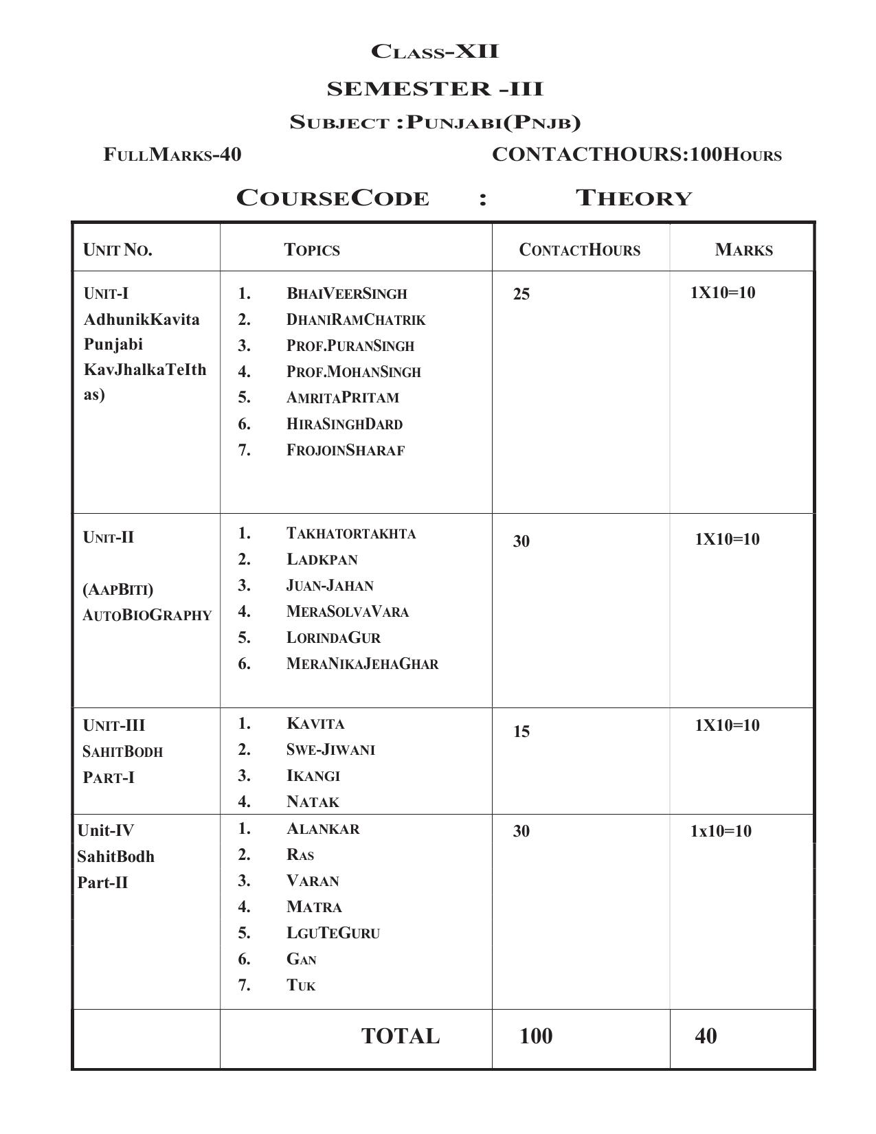 WBCHSE Class 11 & 12 Syllabus for Punjabi(PNJB) (Language) - Page 3
