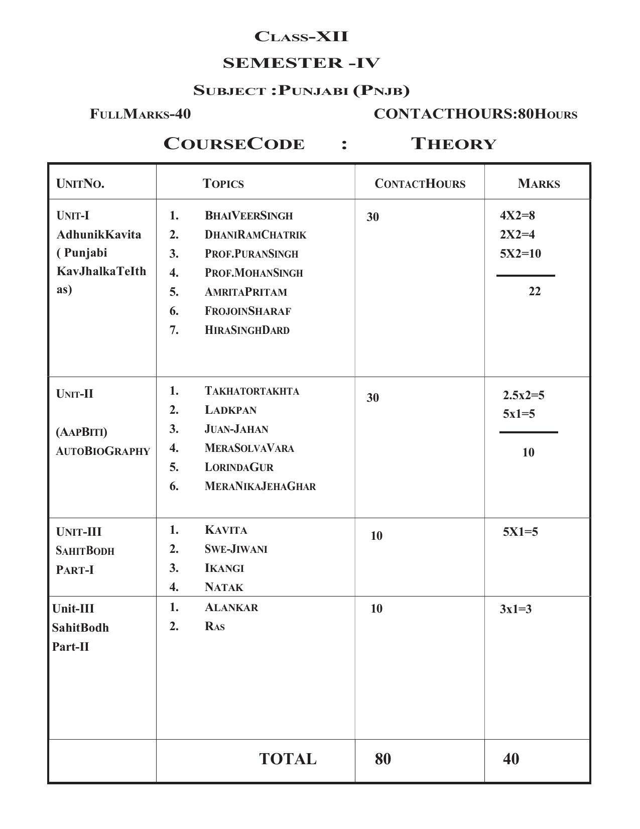 WBCHSE Class 11 & 12 Syllabus for Punjabi(PNJB) (Language) - Page 4